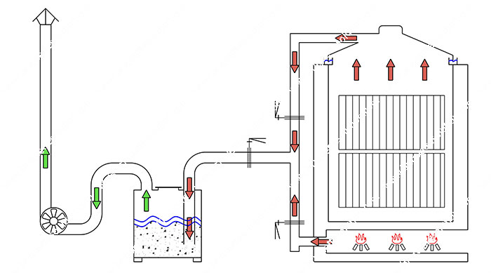 carbonization-furnace-how-it-works.jpg