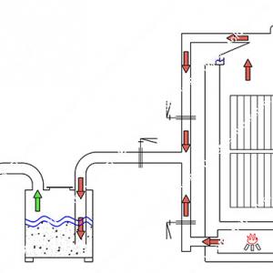 Method and principle of carbonization of charcoal in the carbonization furnace