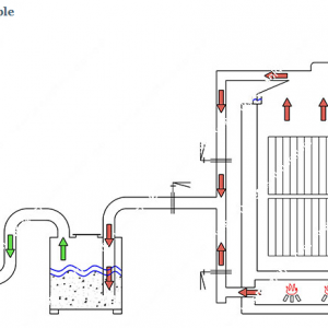 Steps on the work of the Carbonization Furnace: